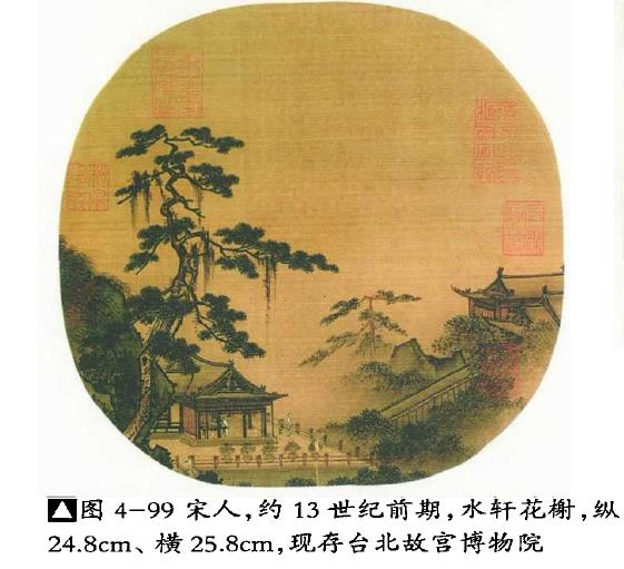 唐代湖石花池盆景景观的流行