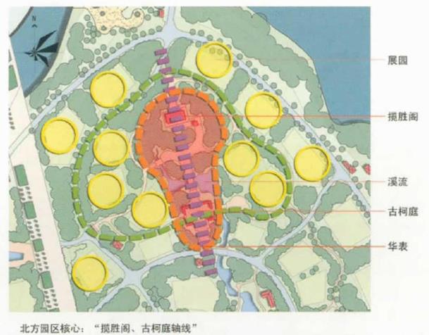 厦门园林博览苑景观的8个园区是什么