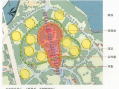 厦门园林博览苑景观的8个园区是什么