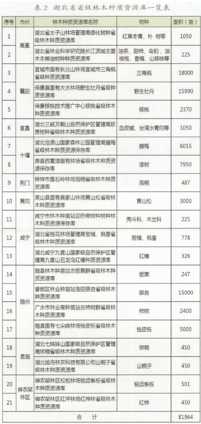 湖北省林木种苗场珍贵树种的种质资源库