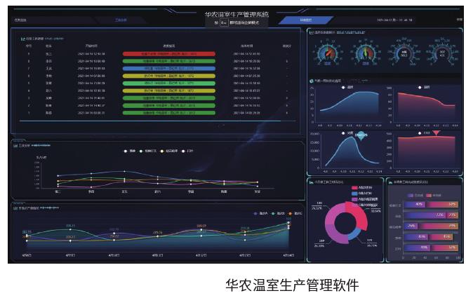 花卉温室资材已形成国产化体系 图片