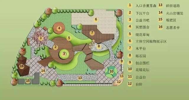 如何丰富花园内容的4个方法