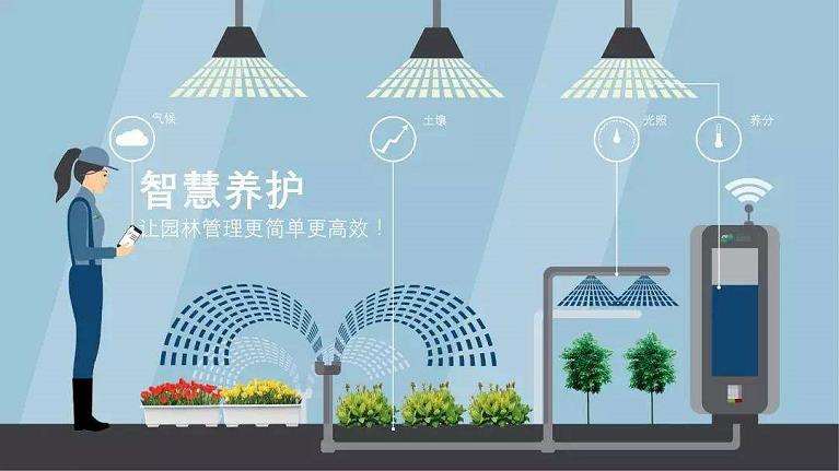 智慧园林的建设是行业发展不可阻挡的趋势