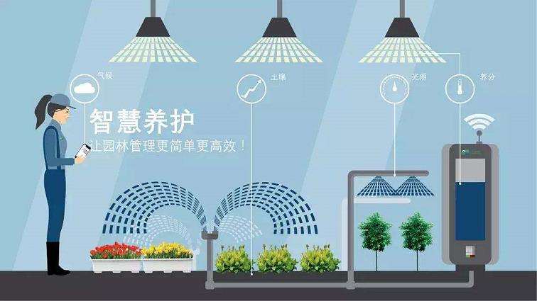 智慧园林融合最新的3个科技手段