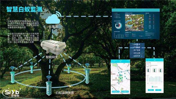 智慧园林融合最新的3个科技手段