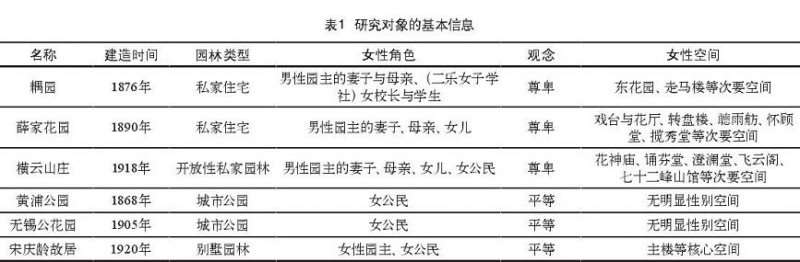 江南园林空间句法的应用及对象选择