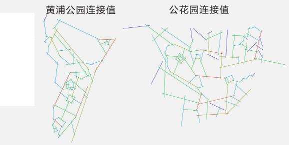 近代江南园林空间的数据特征