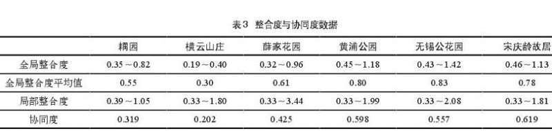 近代江南园林空间的数据特征