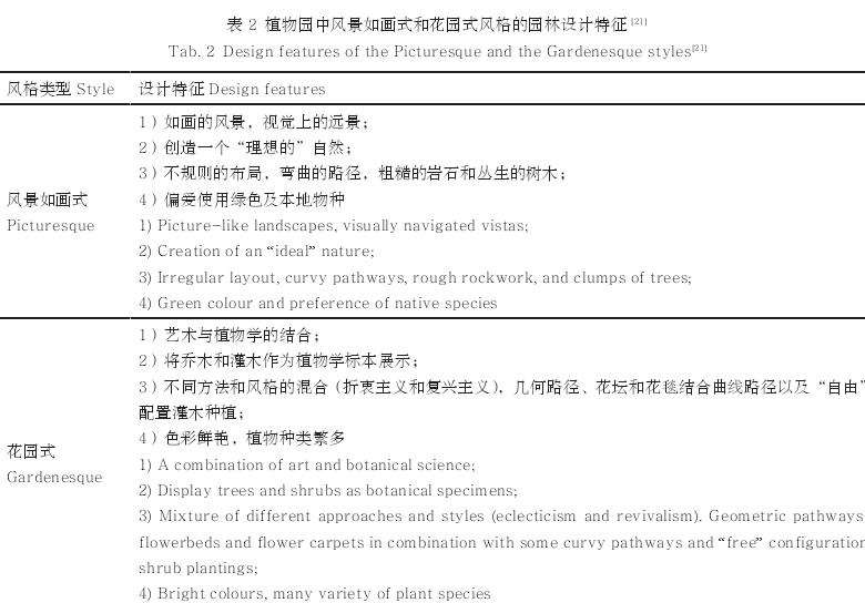 澳大利亚植物园的造园风格