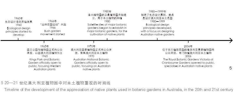 澳大利亚植物园的2个生态设计