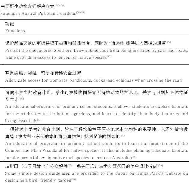 澳大利亚植物园的野生动物友好设计和项目