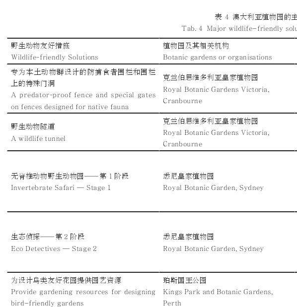 澳大利亚植物园的野生动物友好设计和项目