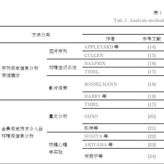 苏州园林游观的3个体验研究