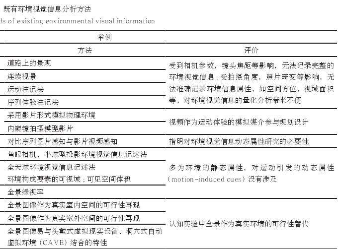 苏州园林游观的3个体验研究