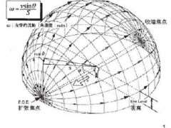 3个视觉生态学视角下的园林游观体验