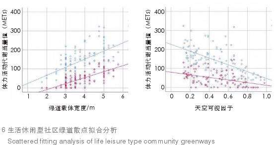 3个建成环境因子影响强度差异与适宜值分析