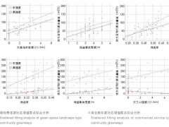 3个建成环境因子影响强度差异与适宜值分析