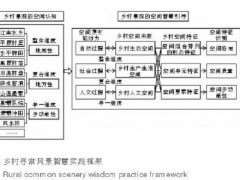 寻常风景与乡村风景道的3个发展范式
