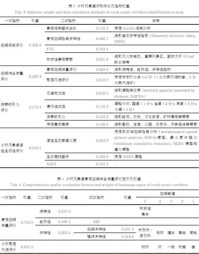 乡村风景道怎么识别的4个方法