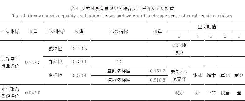 乡村风景道怎么识别的4个方法