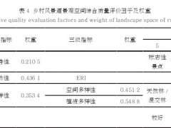 乡村风景道怎么识别的4个方法