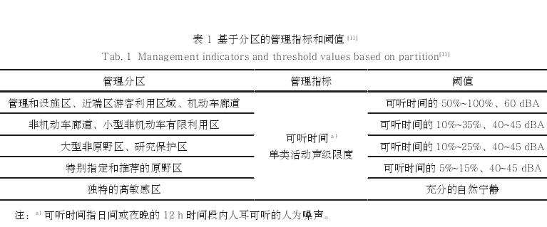 声景时空分布研究作为规划的依据