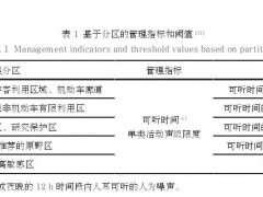 声景时空分布研究作为规划的依据