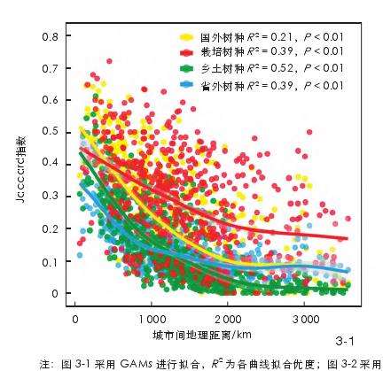 全国尺度城市绿化树种均质化特征