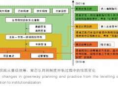 中国绿道怎么建设的2个制度并轨
