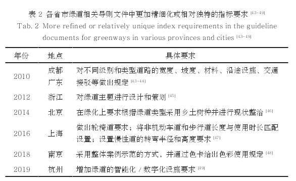 中国绿道怎么建设的2个常态认同