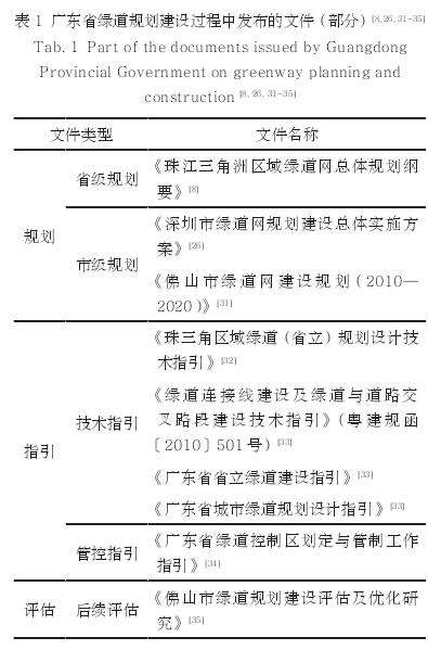 中国绿道怎么规划建设的3个实践