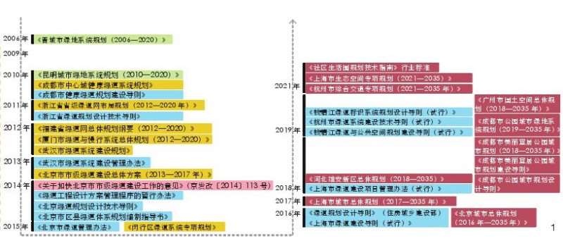 中国绿道怎么规划建设的3个实践