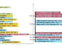中国绿道怎么规划建设的3个实践