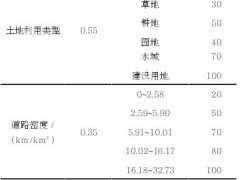 城市生物多样性保护规划的3个研究方法