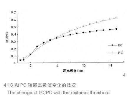 城市生物多样性保护规划的的4个研究结果