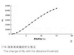 城市生物多样性保护规划的的4个研究结果