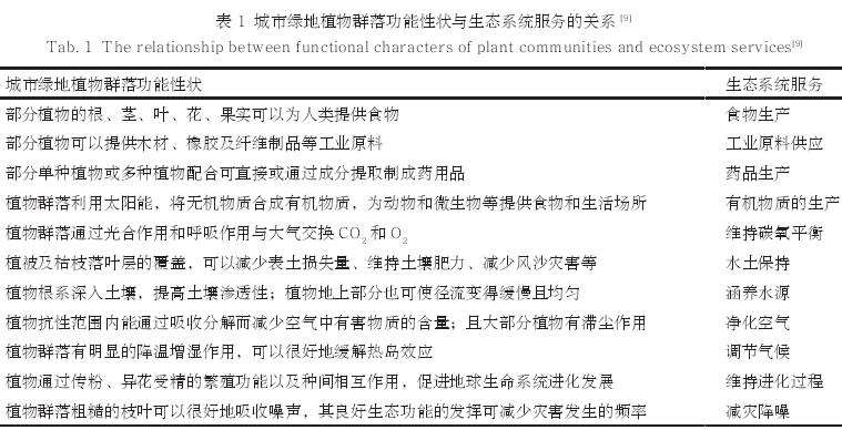 城市绿地植物群落的生态功能及稳定性
