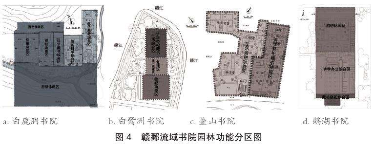 赣鄱流域书院园林的4个环境景观类型