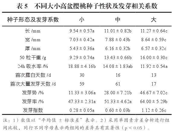 高盆樱桃种子萌发特性的4个结果与分析