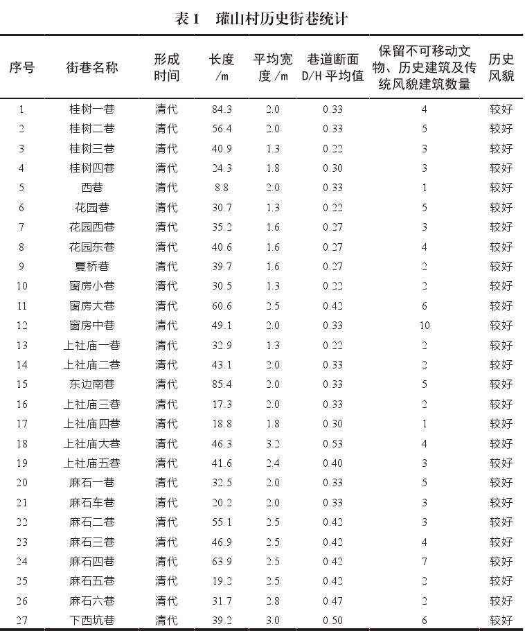 景观基因链 景观连接通道 图片