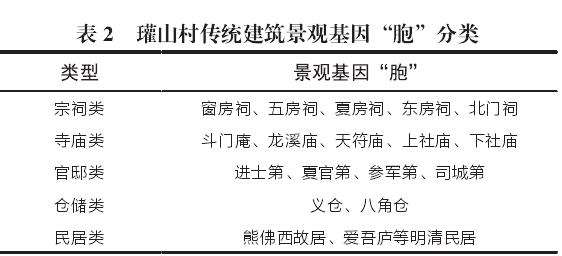 村落景观基因胞是指构成古村落的基本单元