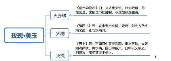 中国古代玫瑰的词义及读音考证