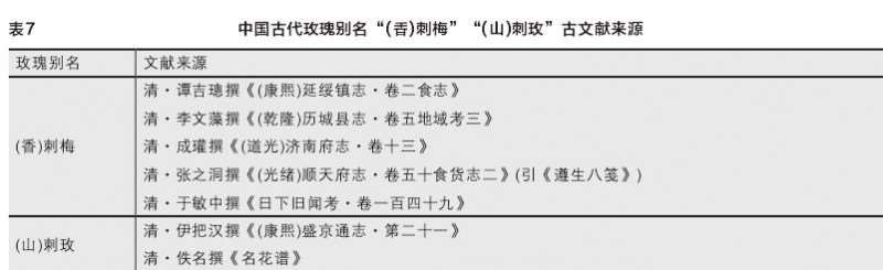 清代用玫来命名与玫瑰相似的植物的情况