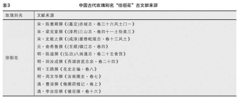 中国古代玫瑰植物别名考证 图片