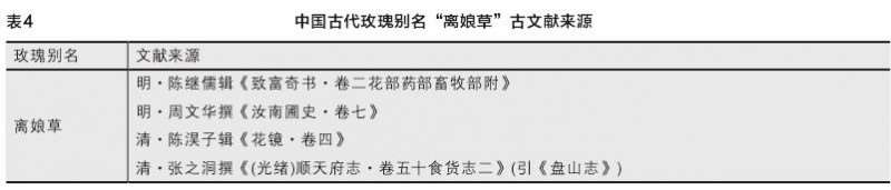 中国古代玫瑰植物别名考证 图片