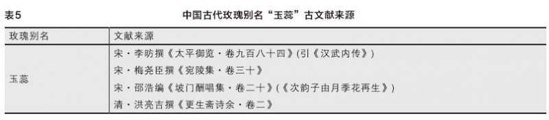 中国古代玫瑰植物别名考证 图片