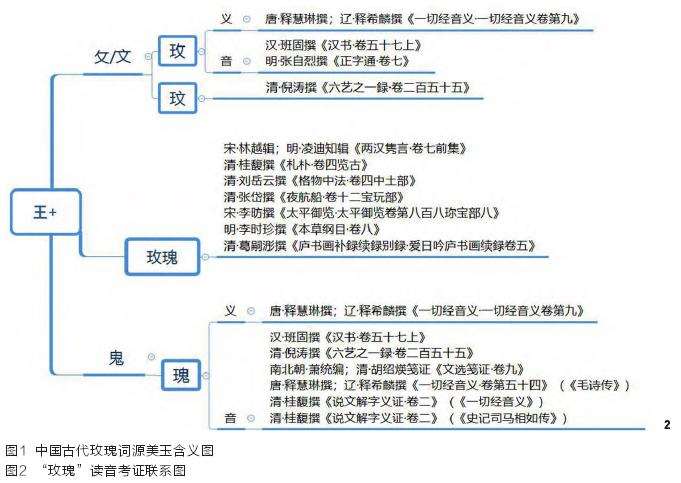 中国古代玫瑰音义考证 图片