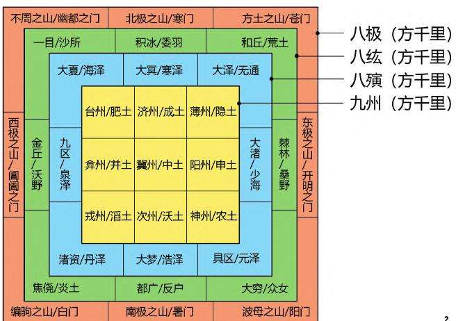 城市八景山水环境与文本 图画的结合
