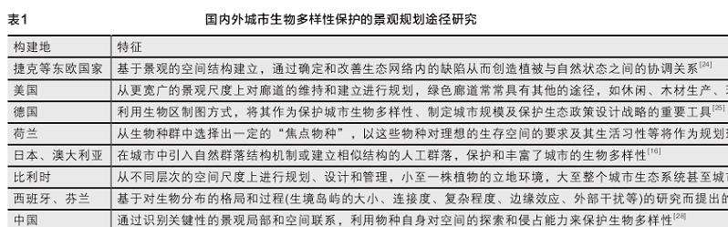 城市生物多样性保护的3个发展历程