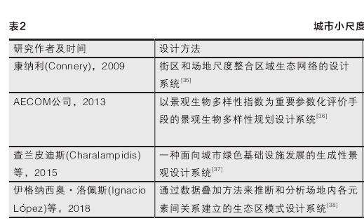 城市生物多样性保护的3个发展历程